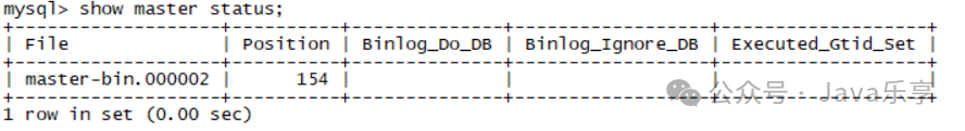 Installing MySQL on Linux and Configuring Master-Slave Replication