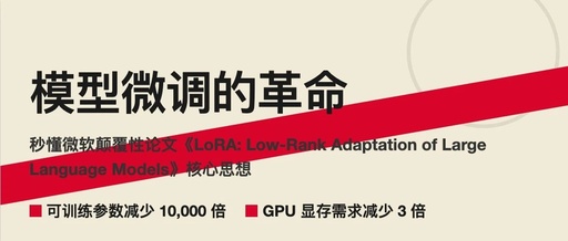 Understanding LoRA: A Cost-Effective Method for AI Adaptation in Just Ten Minutes