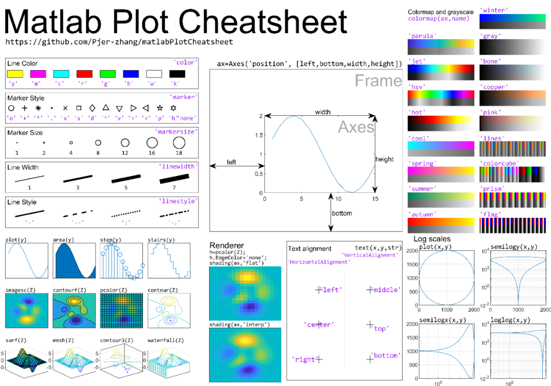 Quick Reference for MATLAB Plotting Parameters