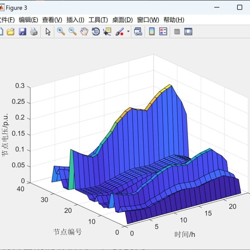 Optimization of Ordered Charging Strategies for Electric Vehicles Based on Multi-Period Dynamic Electricity Pricing (MATLAB Code Implementation)