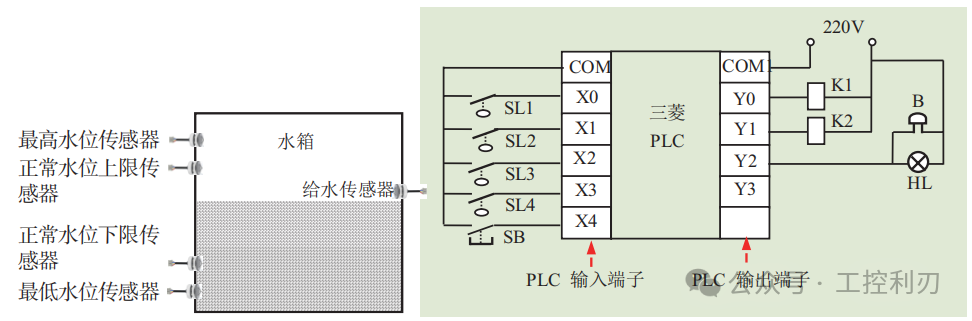 How to Write the PLC Control Program for Factory Water Tank Level Monitoring System Correctly!