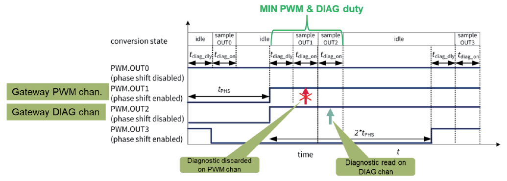 How to Reduce the Number of MCUs in Automotive Lighting Controllers to Optimize Costs