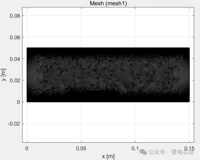 MATLAB and COMSOL Coupled Simulation Method (Part 1): Introduction