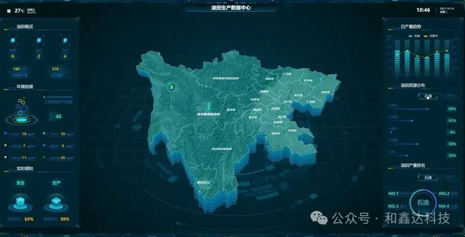 Hexinda Technology Industrial IoT Platform