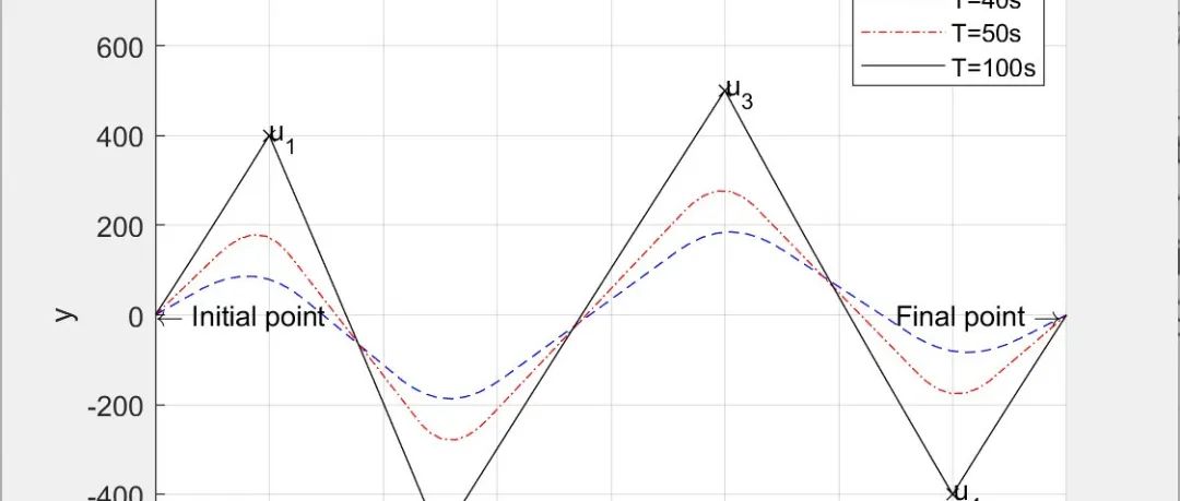 MATLAB | Multi-UAV Path Planning Based on Deep Reinforcement Learning for Edge Computing Networks