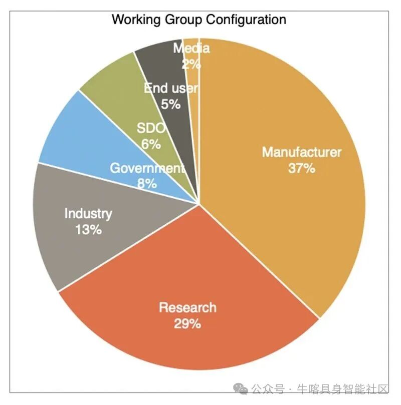 IEEE Releases Humanoid Robot Standard Framework: Classification, Stability, and HRI Regulations, with Large-Scale Deployment Expected by 2027