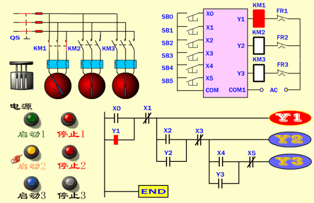 Animated Schematic Diagrams of PLCs and Sensors
