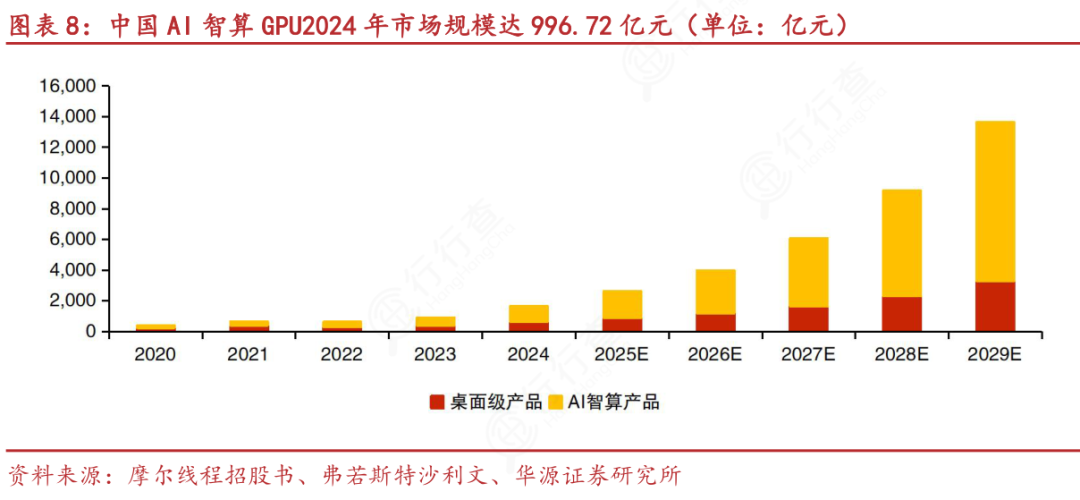 Comprehensive Analysis of General-Purpose Computing Chips