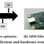 Ten Influential Papers in the Field of Embedded AI