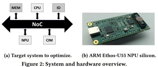 Ten Influential Papers in the Field of Embedded AI