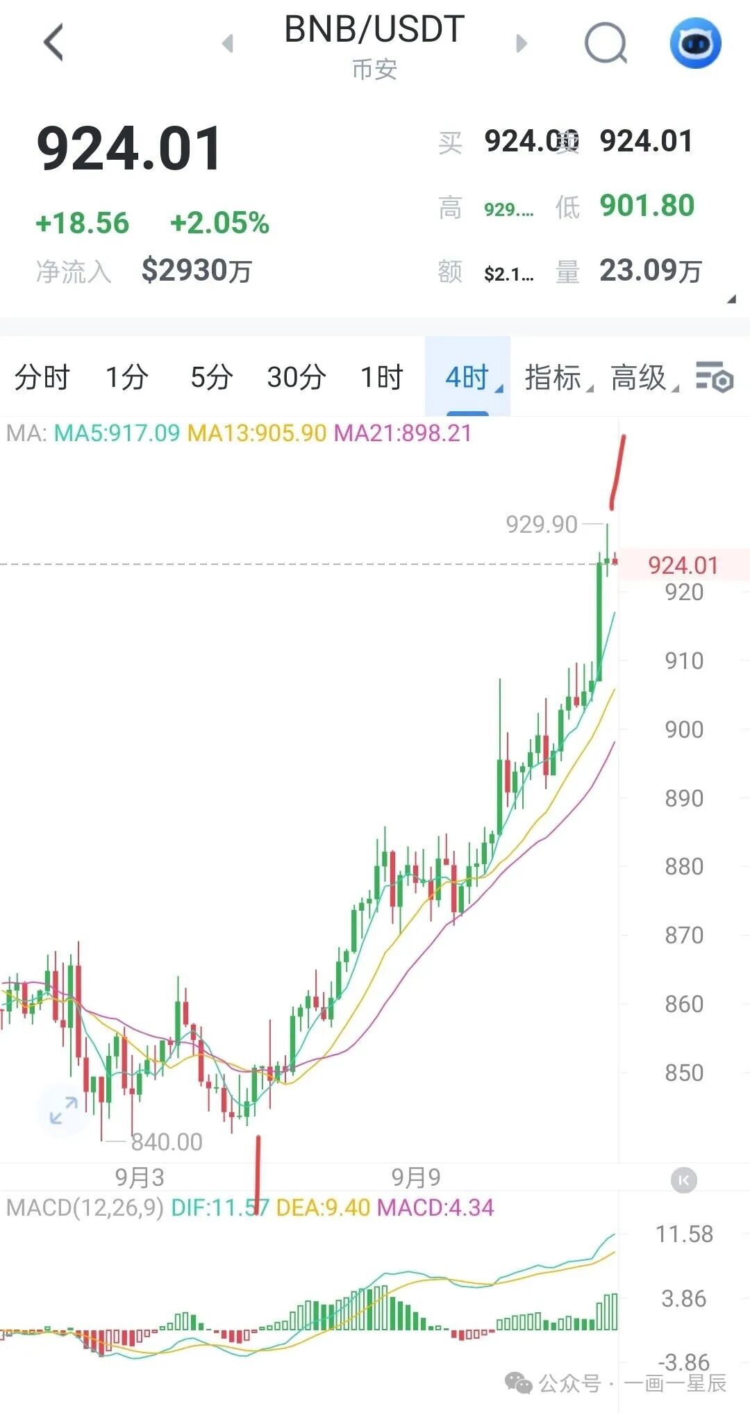 Analysis of a+A+b+B+c Trading Patterns