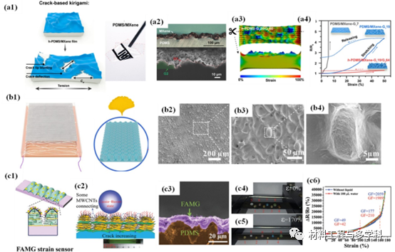 Design Strategies and Applications of Wearable Piezoresistive Strain Sensors with Dimensionality-Based Conductive Network Structures