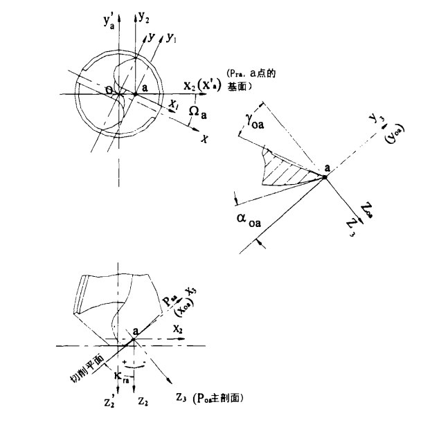 Mathematical Modeling and C++ Implementation of Drill Tip Geometric Parameter Analysis