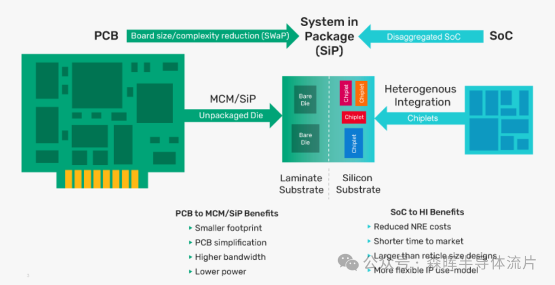 Is the Traditional Monolithic SoC 'Outdated'? The System Design Revolution of Chiplets and Heterogeneous Packaging