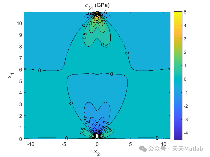 Elastic Field Calculation of Direct Displacement Walls Under Isotropic and Anisotropic Elasticity Based on MATLAB