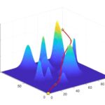 Path Planning Based on Genetic Algorithm with Matlab Code