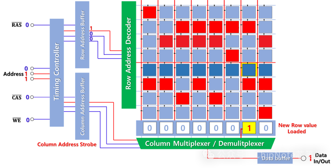 Understanding DRAM Memory: A Five-Minute Guide to How Memory Works
