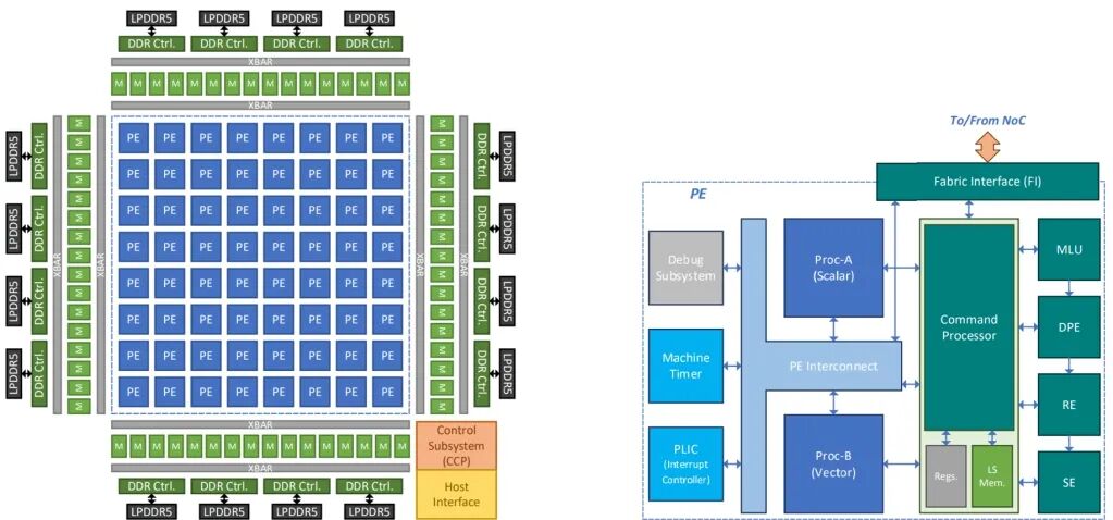 RISC-V SoC Shipments Expected to Reach a 47% CAGR