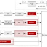 Application Solutions for ChuanTu Micro PLC
