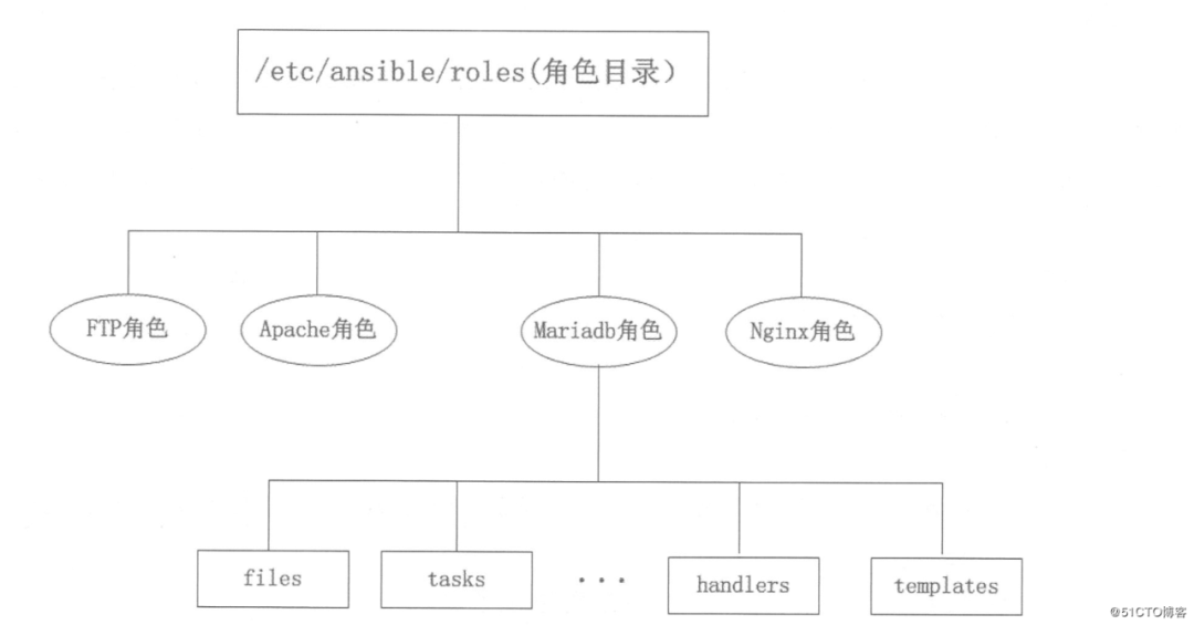 Enhance Work Efficiency with Ansible: A Comprehensive Guide to Automated Operations