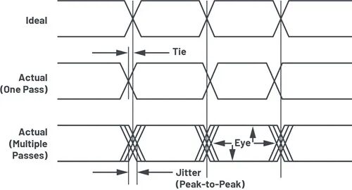 Optimizing RS-485 Timing Performance: How ADI Addresses Jitter and Long-Distance Communication Challenges
