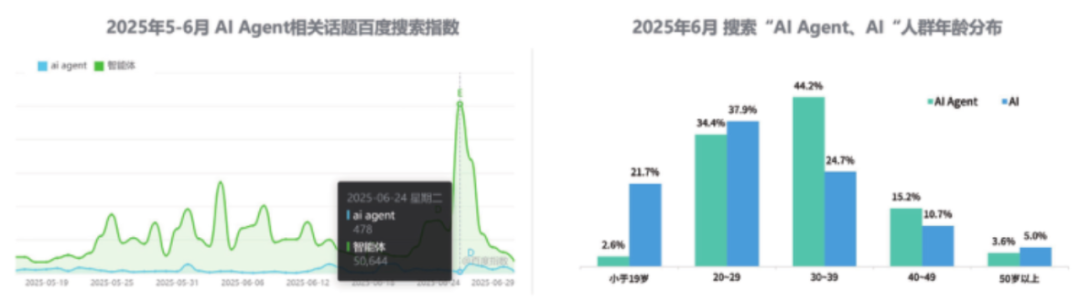 Insights Report on the AI Agent Industry