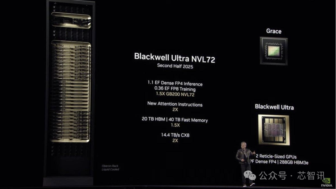 NVIDIA Claims Its GPUs Offer Better Cost-Performance Ratio Than ASICs Amidst Broadcom's Success