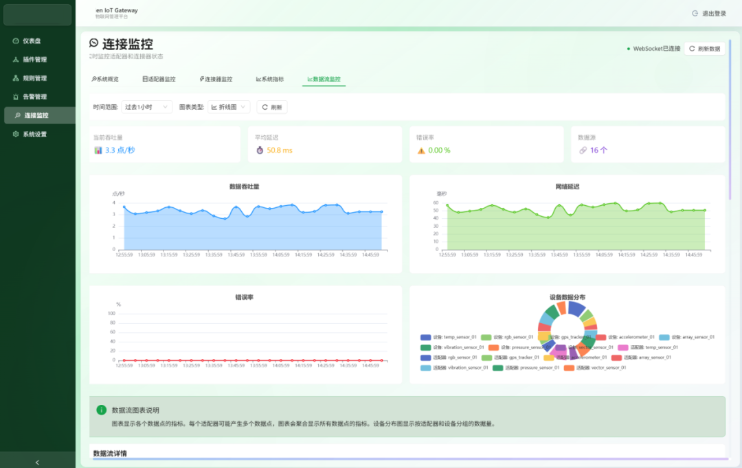 Open Source! Smart IoT Data Gateway Platform for Industrial Applications