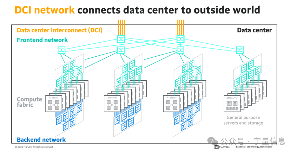 Bottleneck Devices and Chips in AI Data Centers: The Ecological Landscape of Switches and PCIe Chips and Opportunities for Shengke Communication