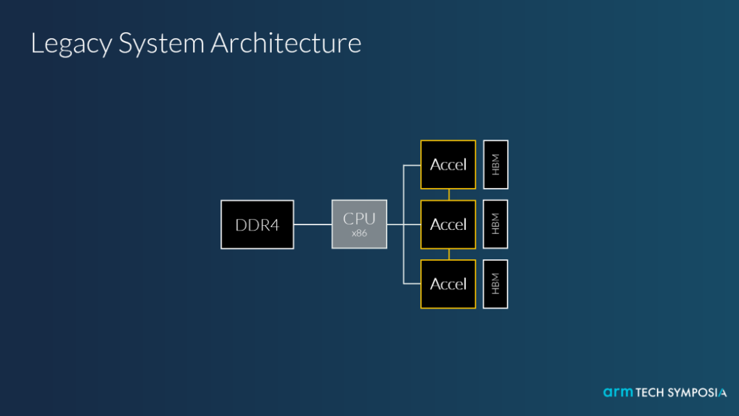 The Next Big Thing in Arm Architecture Chips