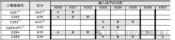 Application of Mitsubishi PLC High-Speed Counters and Encoders