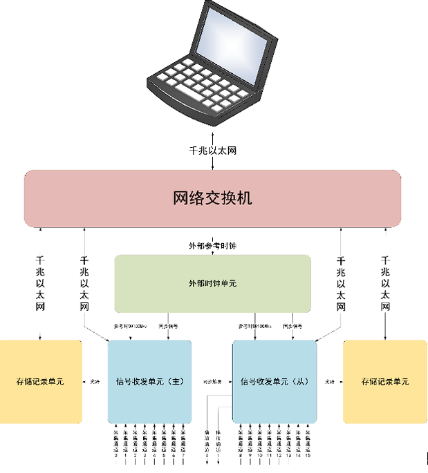 Building High-Performance Radar Signal Transceiver Systems with RF SoC Technology | Addressing Multi-Channel, High-Speed, and Synchronization Challenges
