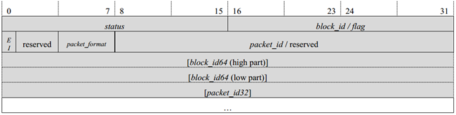 Design of Image Acquisition Scheme for GigE Vision Camera Based on FPGA