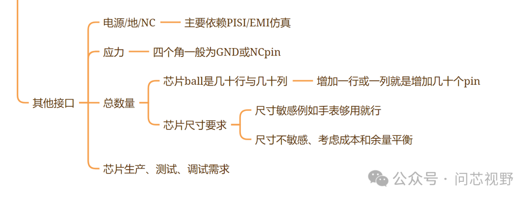 Considerations on SOC Chip Interface Definitions - A Case Study of Mobile Phones