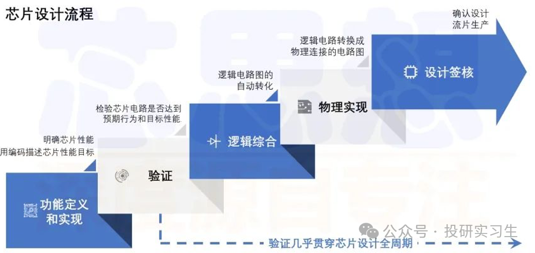 AI Mobile Series 3 | The Evolution of SoC (Part 2): Insights from ARM's Profitable IP Licensing Model