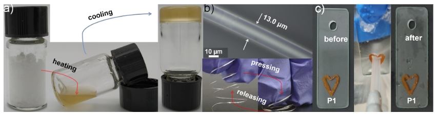 Low-Molecular-Weight Supramolecular Adhesives: High Strength, Long-lasting, Water-Resistant, and Underwater Adhesion Properties