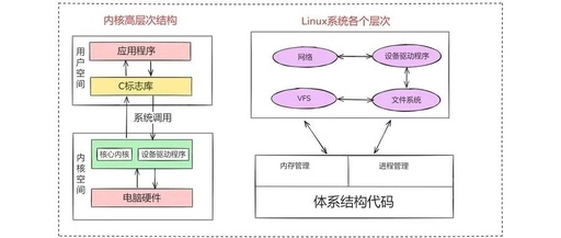 Comprehensive Analysis of the Linux Kernel Composition: The Core Architecture of Operating Systems