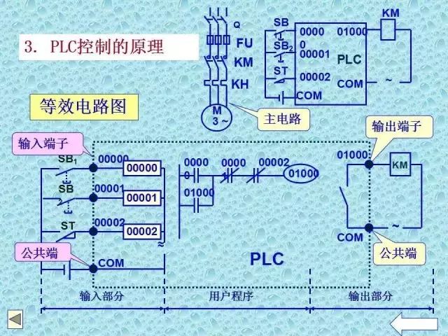 Don't Waste the National Day Holiday! This Comprehensive Guide to PLC Basics Will Help You Master New Skills!