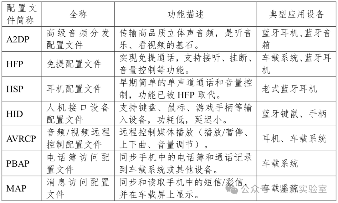 Overview of Bluetooth Protocol Stack Architecture