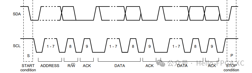 Understanding I2C Device Addressing for 24LC04