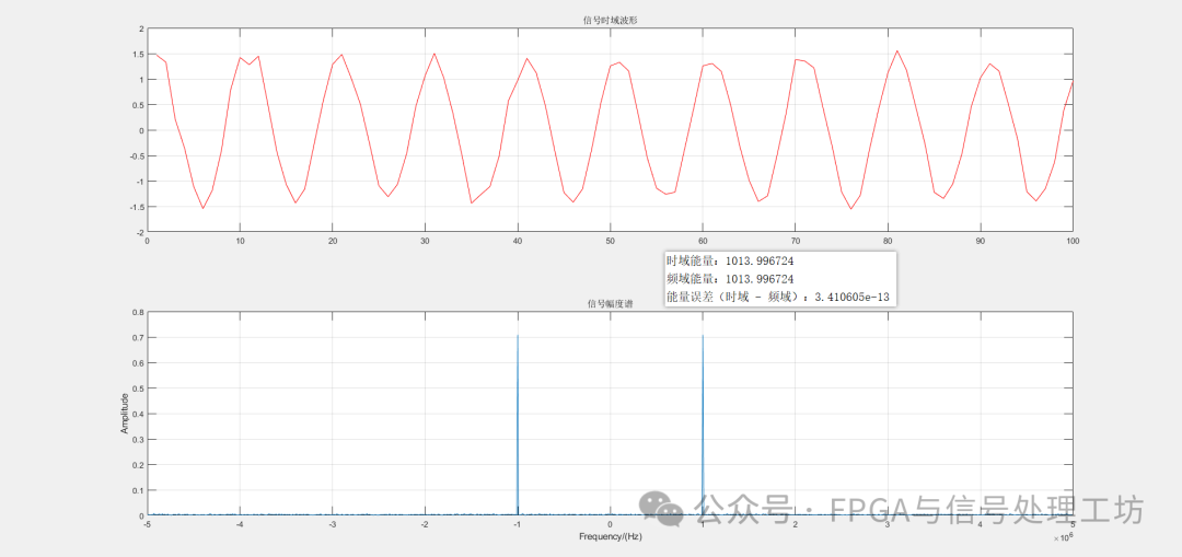 Parseval's Theorem and MATLAB Simulation Verification (Signal Energy Conservation)
