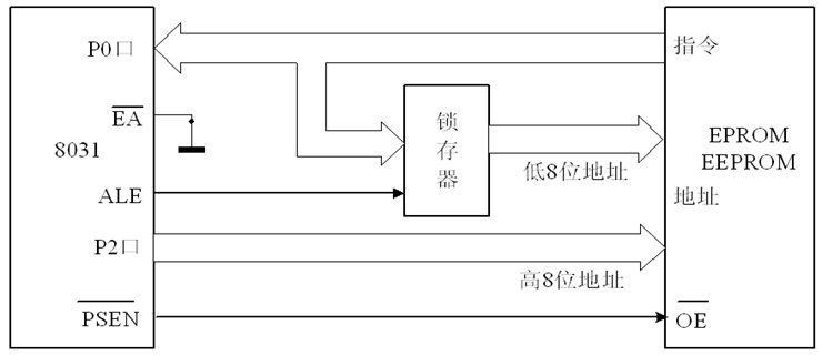 Detailed Explanation of Microcontroller Expansion Technology