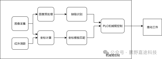 In-Depth Analysis of the 2025 FPGA Competition Topic 2: How FPGA Solves the Challenges of Real-Time Performance and Accuracy in Industrial Inspection