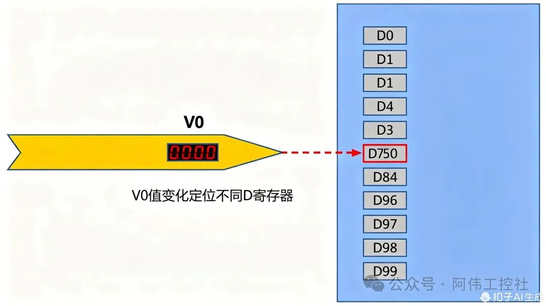 Introduction to PLC Programming: Easily Sum 100 Numbers Using FOR Loop and Index Register