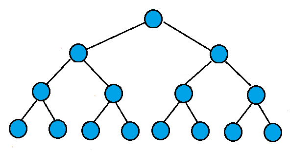 C++ Programming for Kids (22) Binary Trees