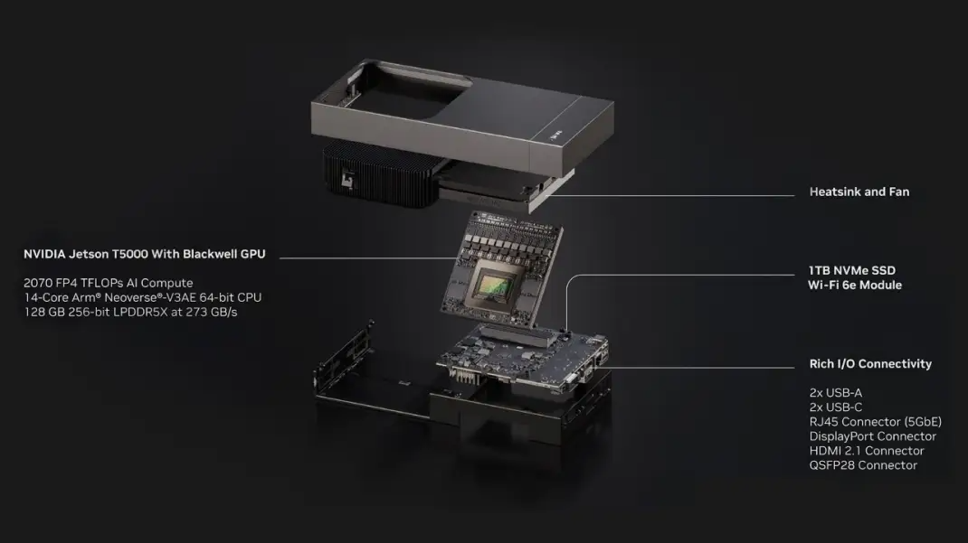 NVIDIA Officially Launches Jetson Thor, Accelerating the Local Application of Humanoid Robots and Sparking Growth in Edge Computing