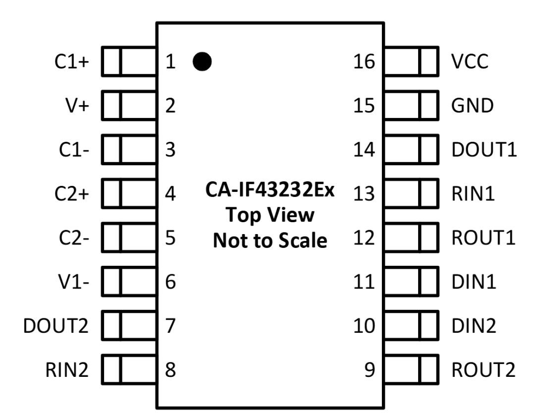 Application Solutions for ChuanTu Micro PLC