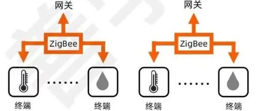 Understanding the Invisible Weaver of the Internet of Things: ZigBee
