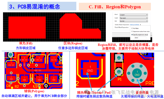 Fundamentals of PCB