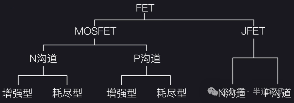 Learning Semiconductor Knowledge (Part 0)
